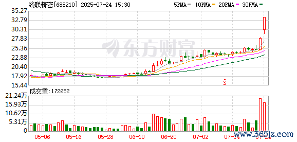 K图 688210_0